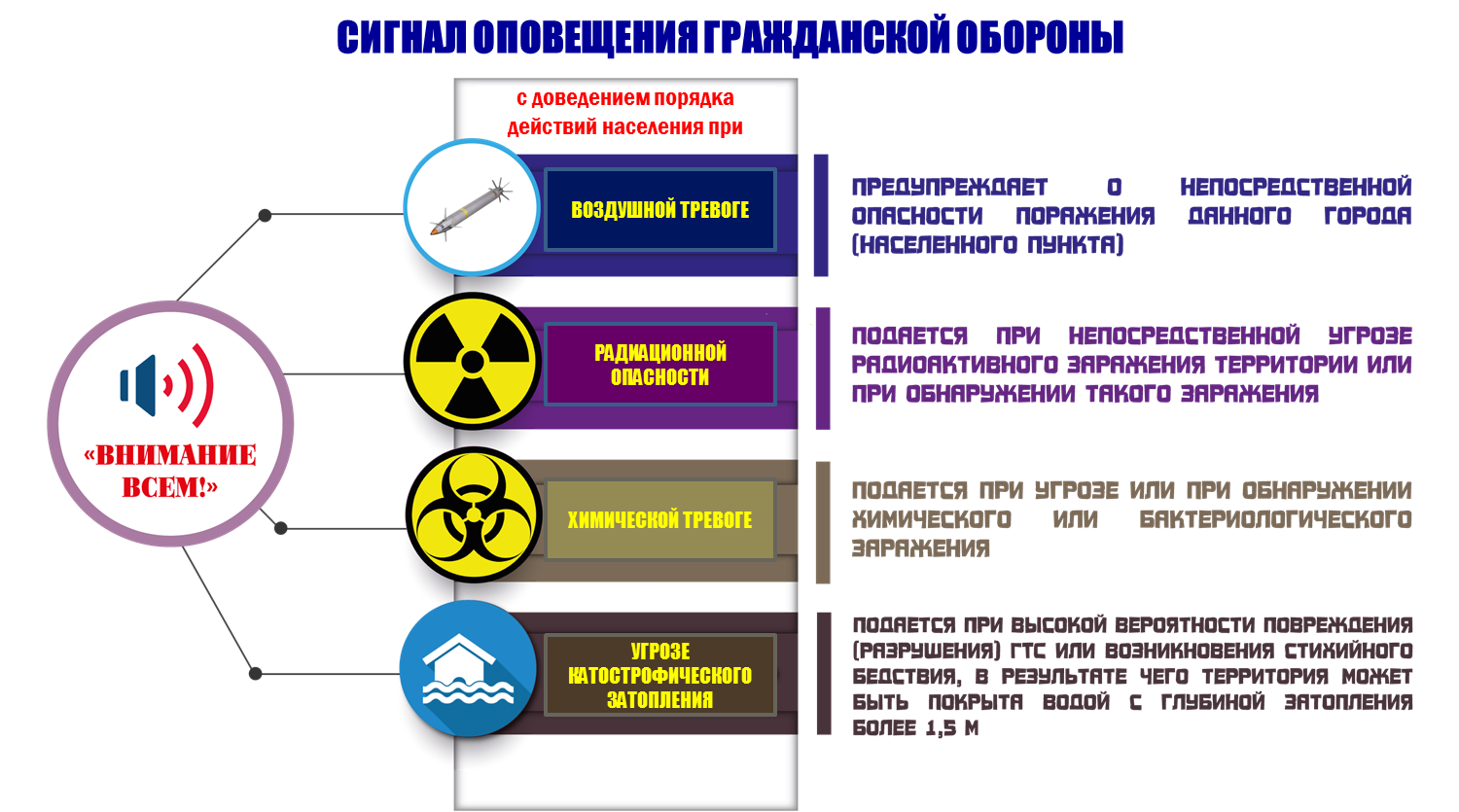 Виртуальный учебно-консультационный пункт по ГО | Администрация  Александровского сельского поселения